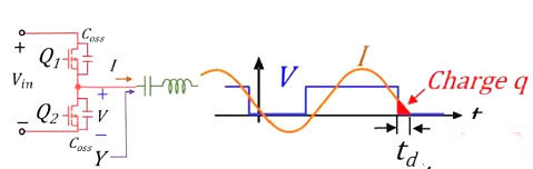 MOS管,開關(guān)電流，MOSFET