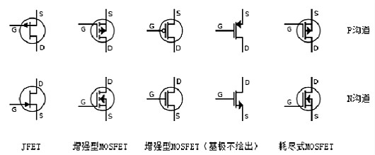 場(chǎng)效應(yīng)管N、P溝道區(qū)分與導(dǎo)通