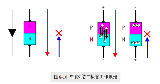 場效應(yīng)管，使用優(yōu)勢